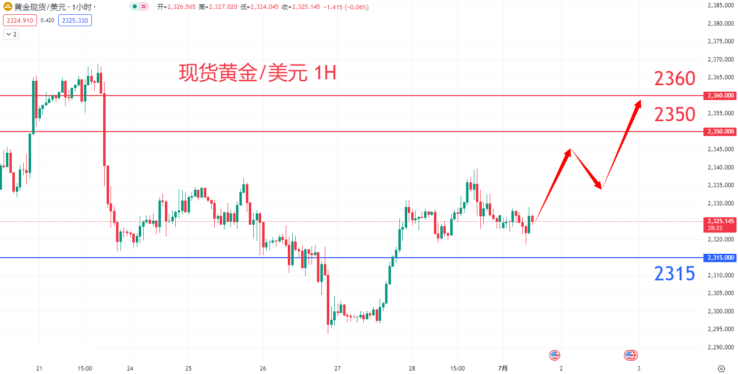 商品类别|日内关注焦点				