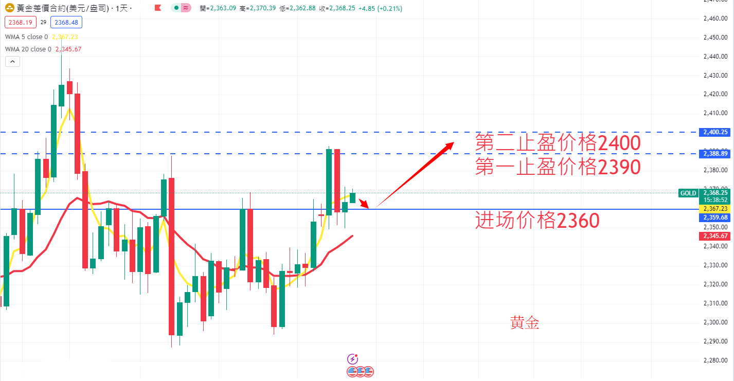 商品类别|日内关注焦点