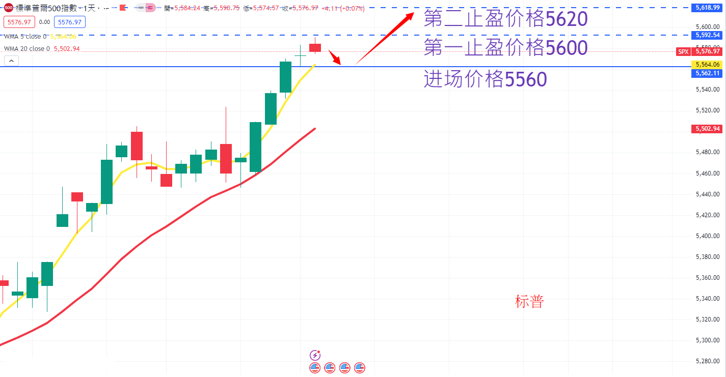 S&P500 AN.png