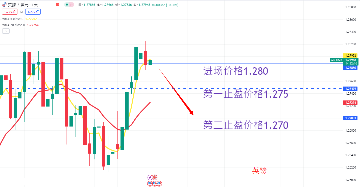 外汇|日内关注焦点