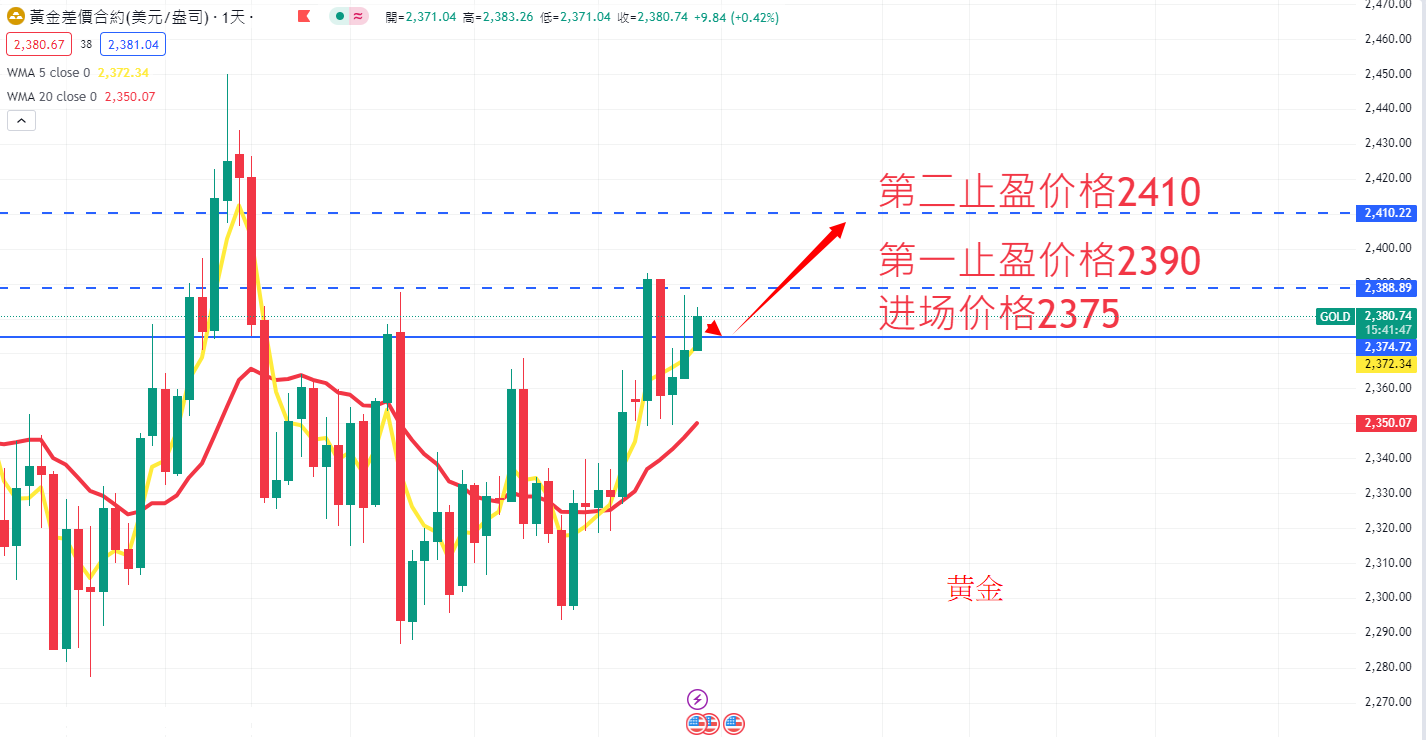 商品类别|日内关注焦点