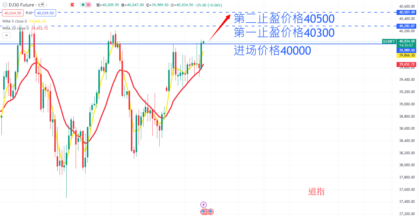 股票指数|日内关注焦点