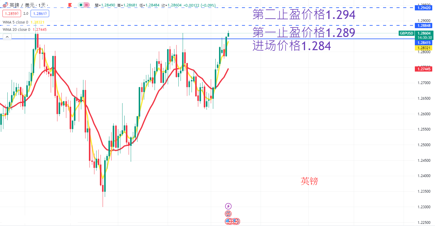 外汇|日内关注焦点