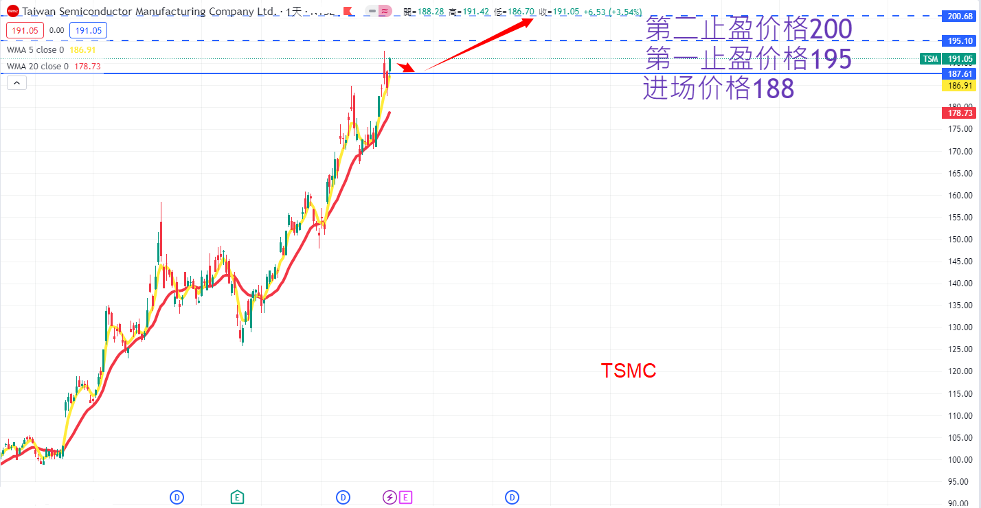 TSMC