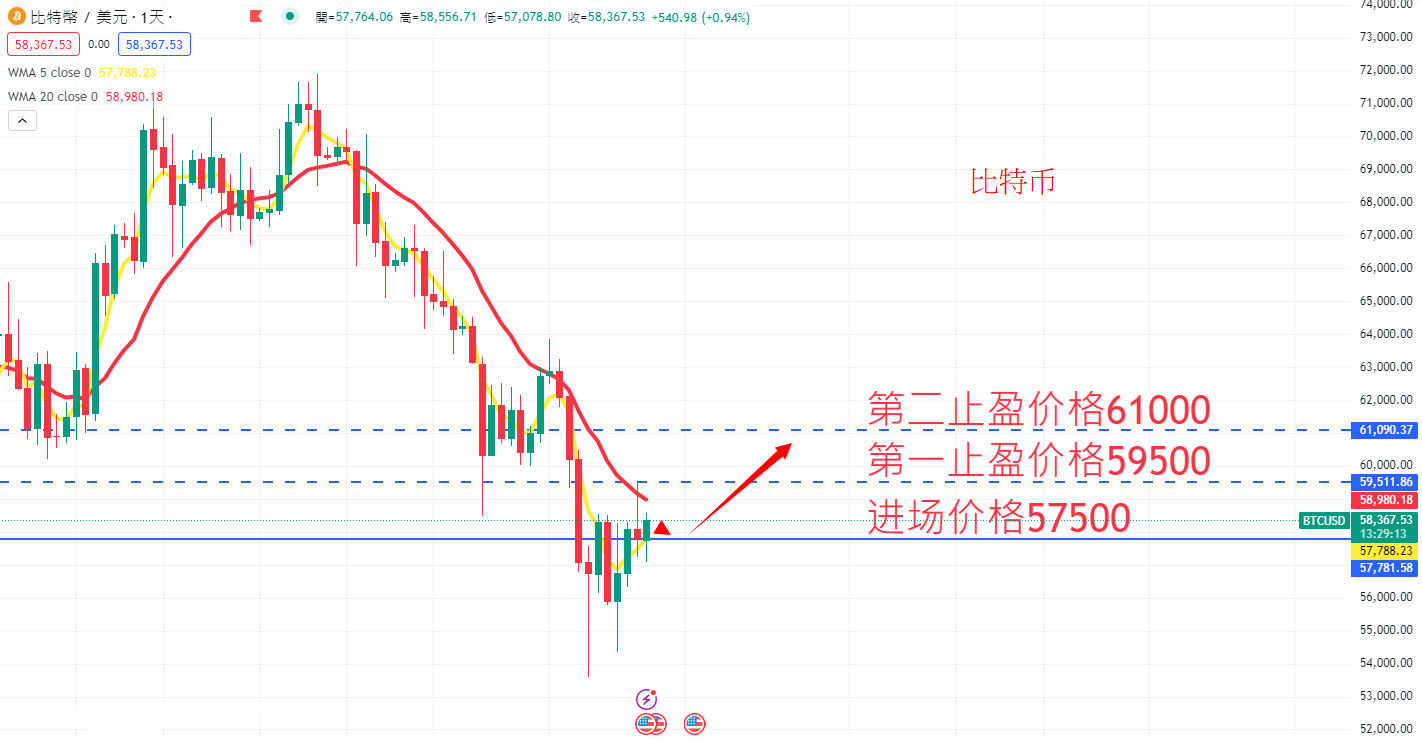 虚拟货币|日内关注焦点