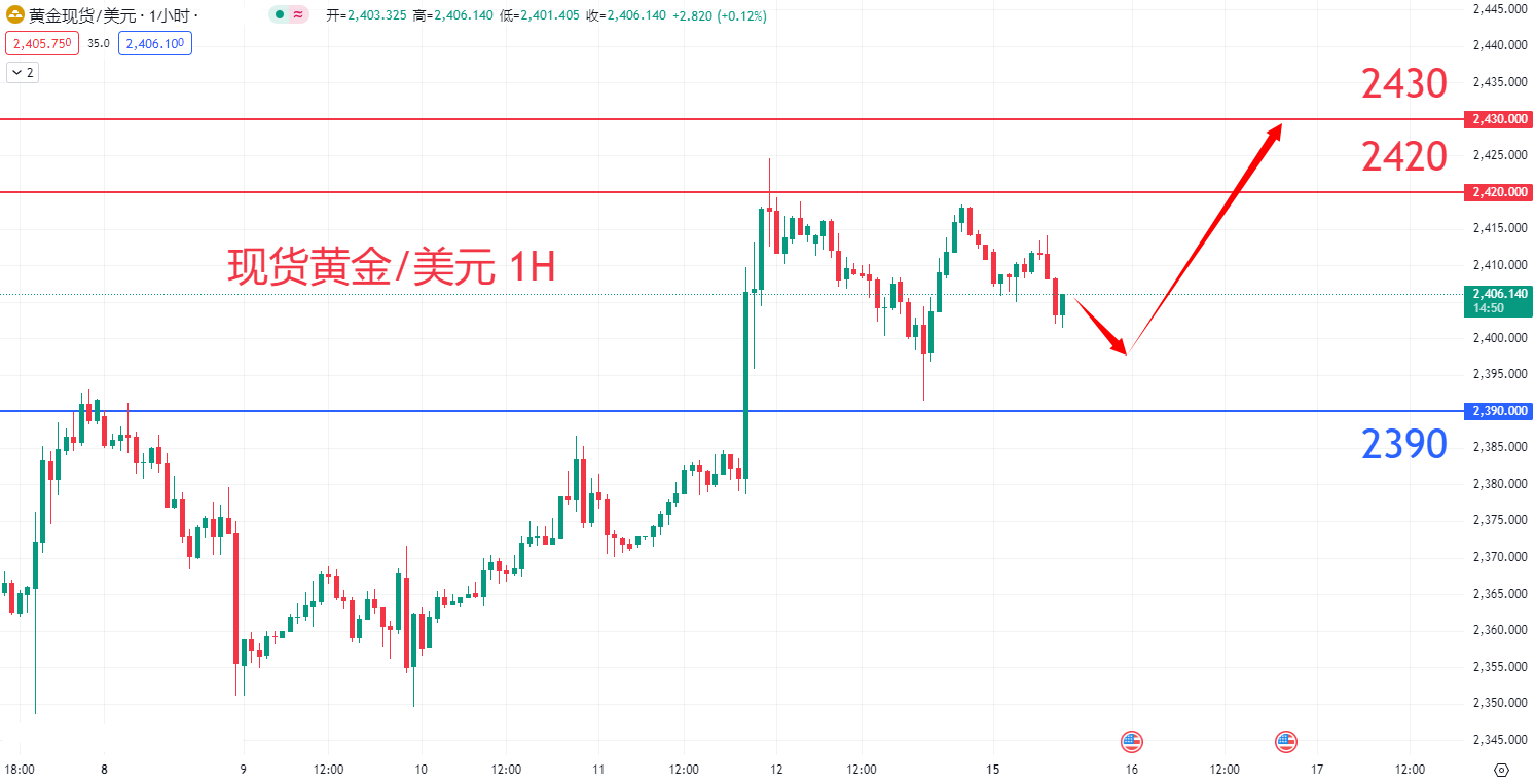 商品类别|日内关注焦点				