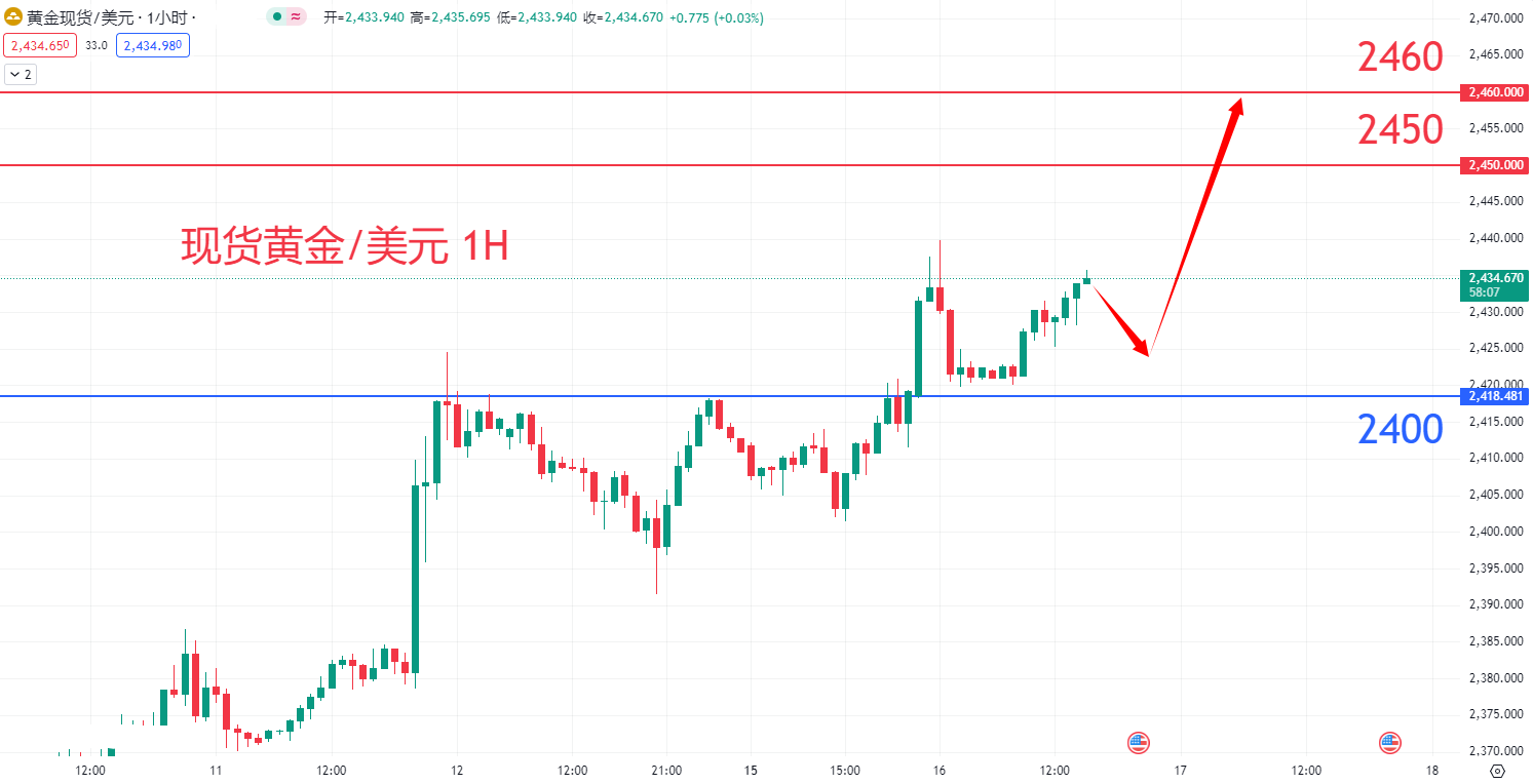 商品类别|日内关注焦点				