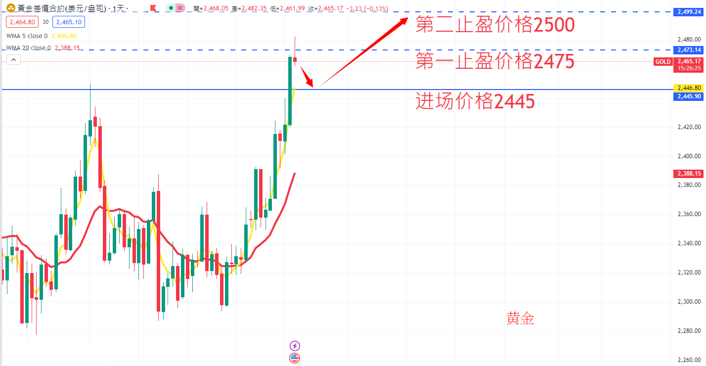 商品类别|日内关注焦点