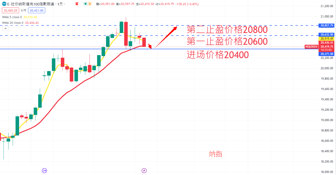 股票指数|日内关注焦点