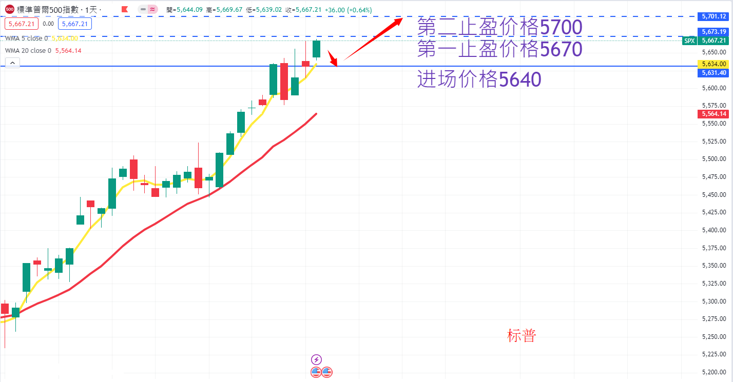 S&P500 AN.png