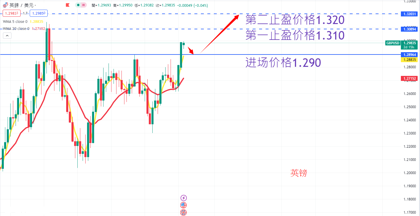 外汇|日内关注焦点