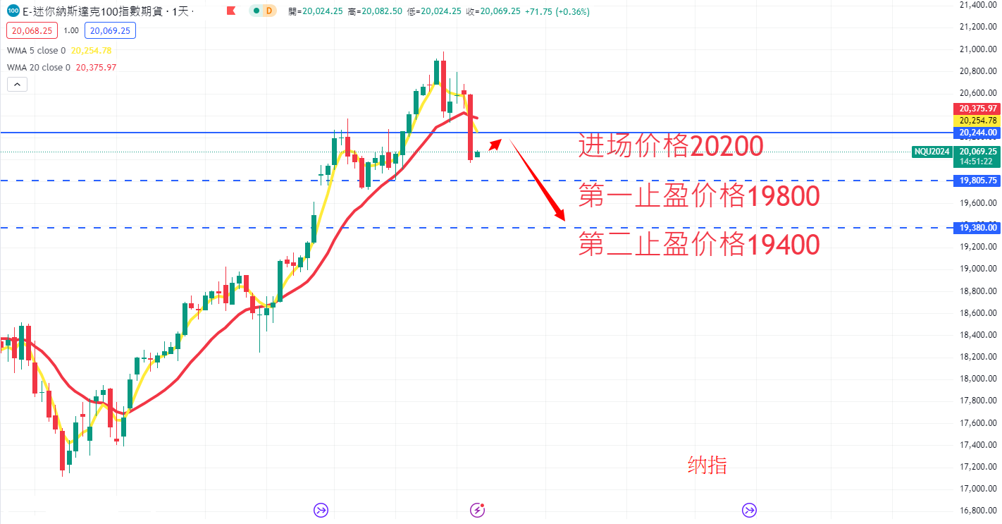 股票指数|日内关注焦点