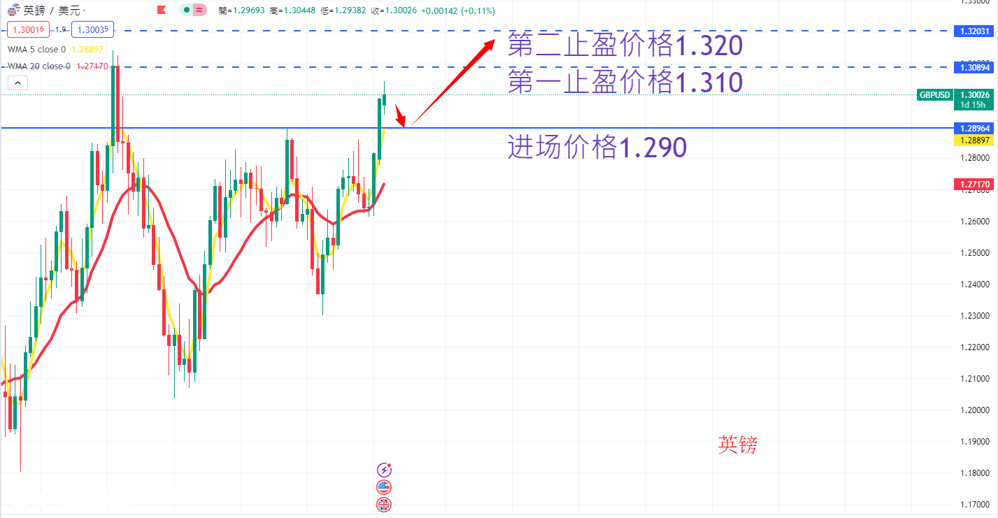 外汇|日内关注焦点