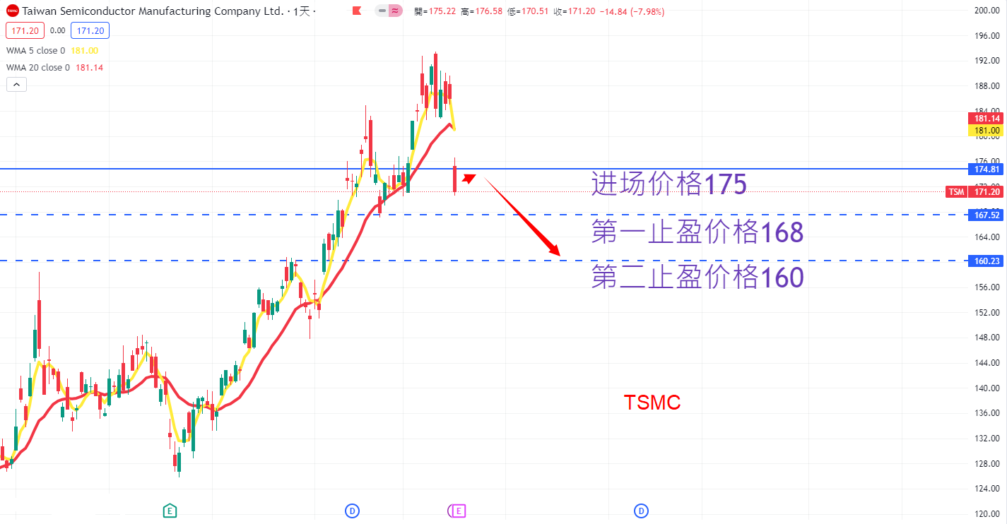 TSMC