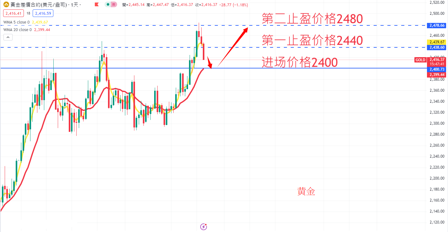 商品类别|日内关注焦点