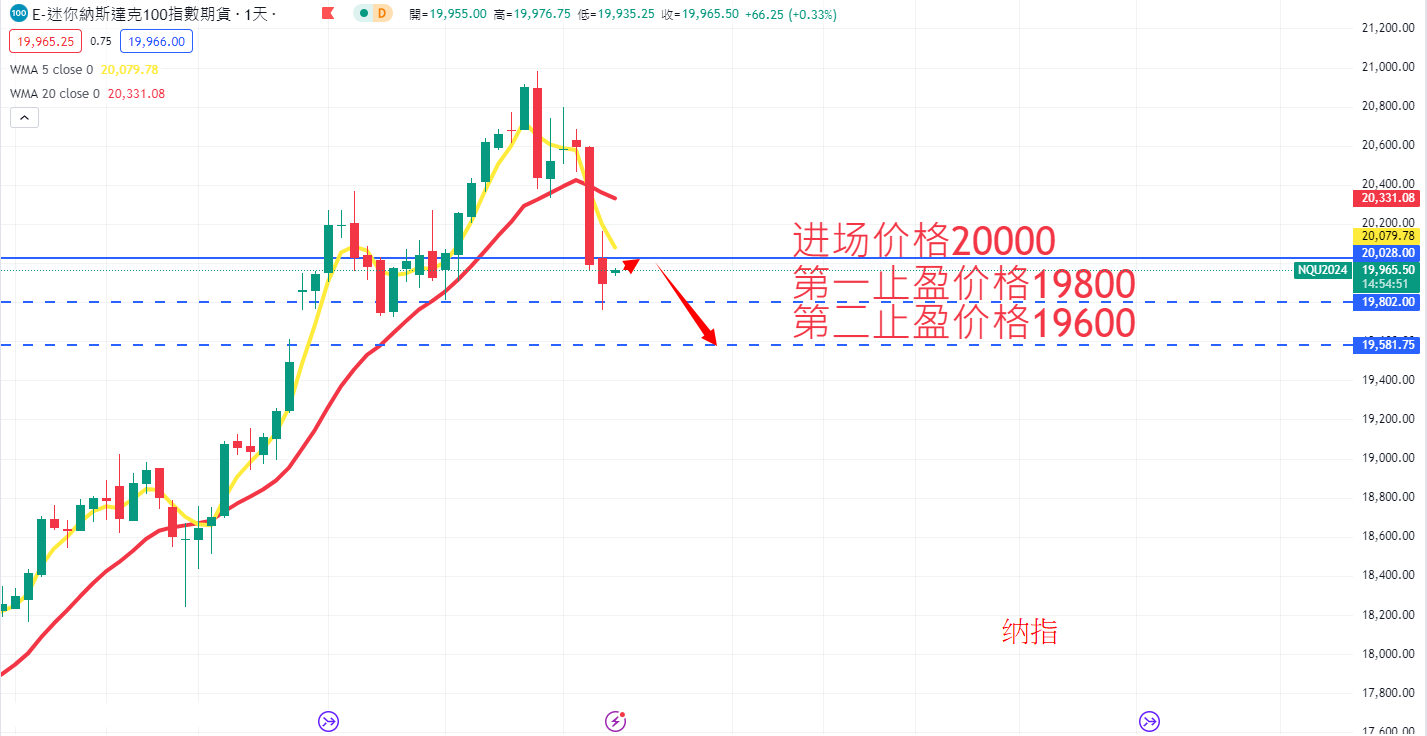 股票指数|日内关注焦点