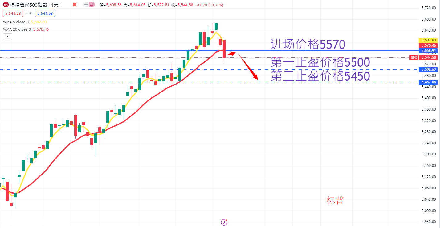 S&P500 AN.png