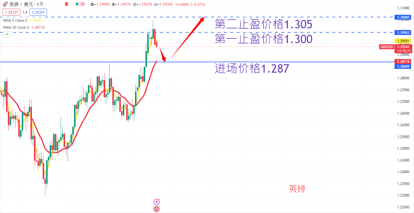 外汇|日内关注焦点