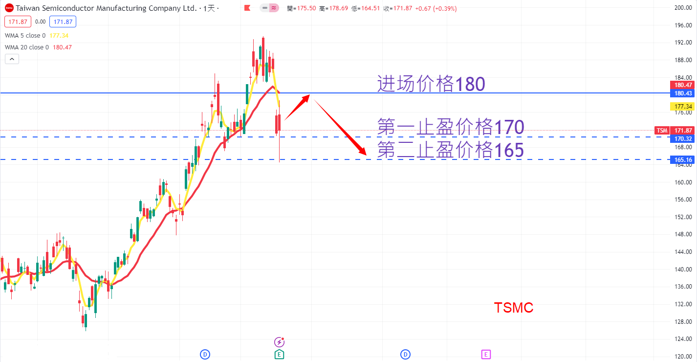 TSMC