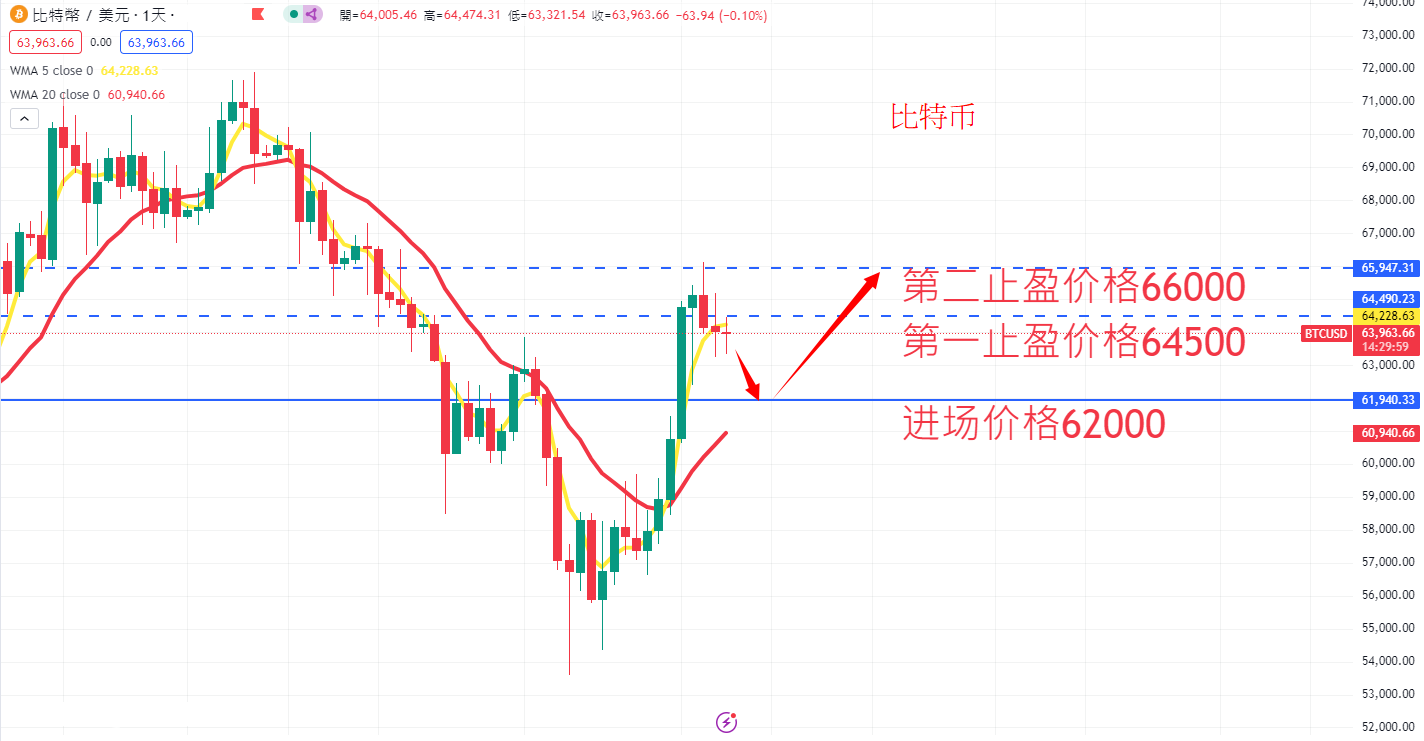 虚拟货币|日内关注焦点