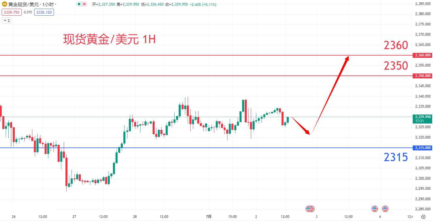 商品类别|日内关注焦点				