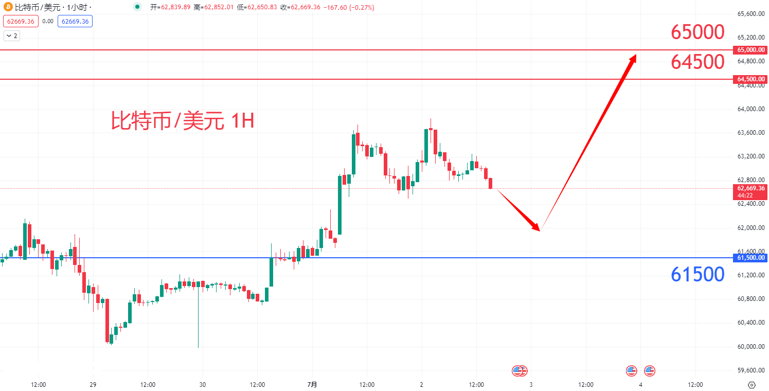 虚拟货币|日内关注焦点				