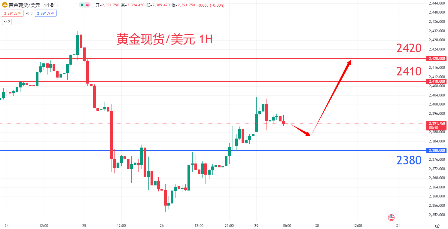 商品类别|日内关注焦点				