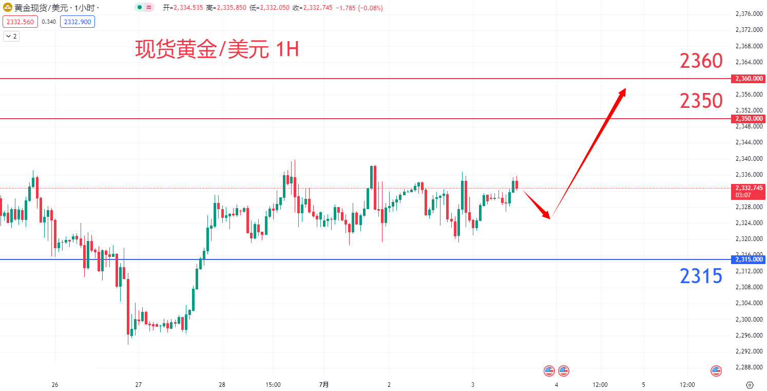 商品类别|日内关注焦点				