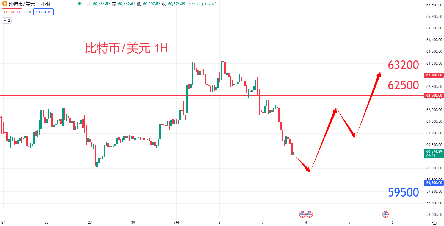 虚拟货币|日内关注焦点				