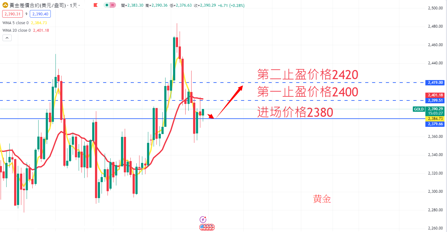 商品类别|日内关注焦点