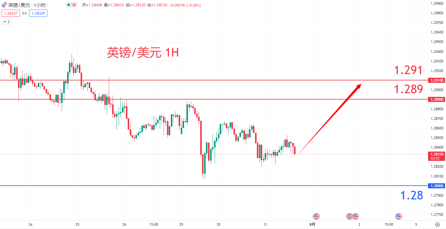 外汇|日内关注焦点				