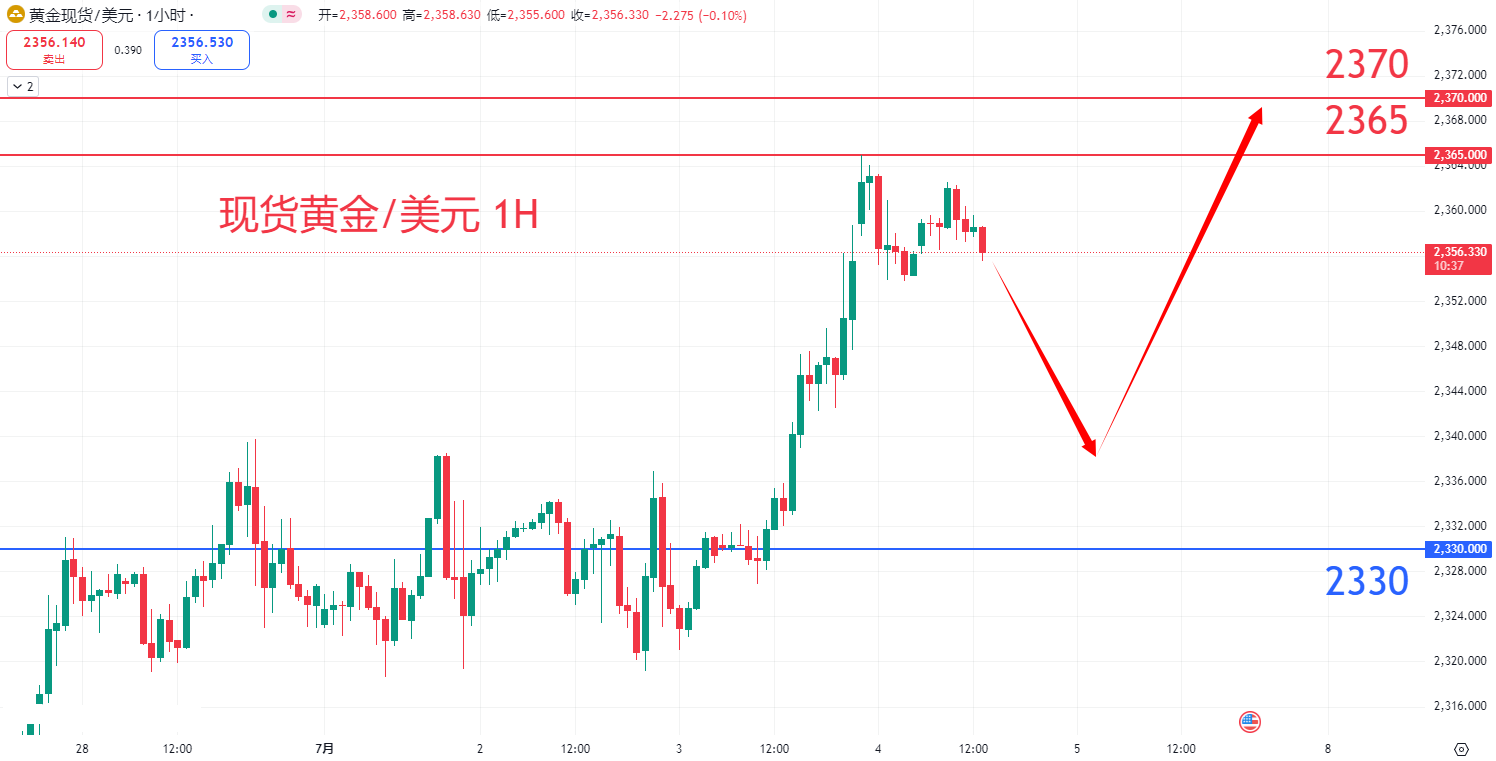 商品类别|日内关注焦点				