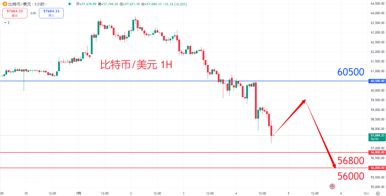 虚拟货币|日内关注焦点				