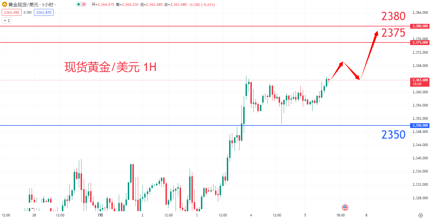 商品类别|日内关注焦点				