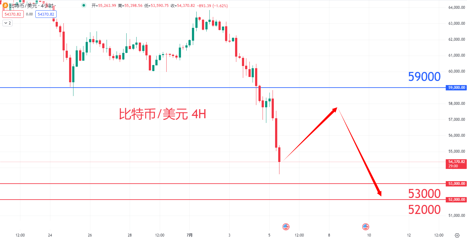 虚拟货币|日内关注焦点				