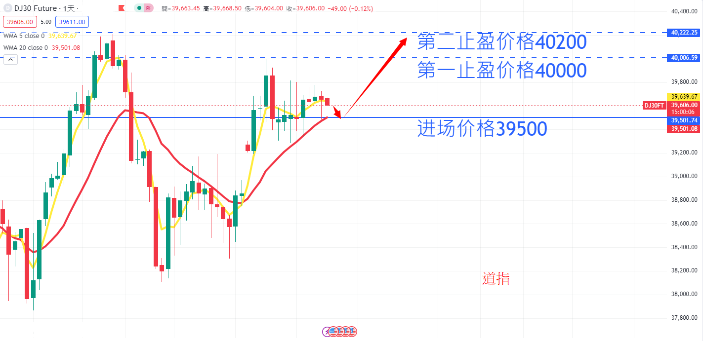 股票指数|日内关注焦点