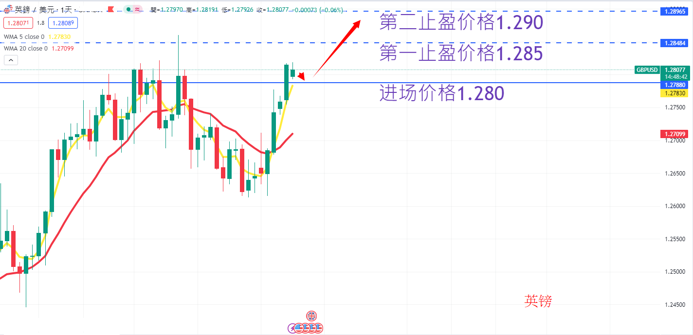 外汇|日内关注焦点