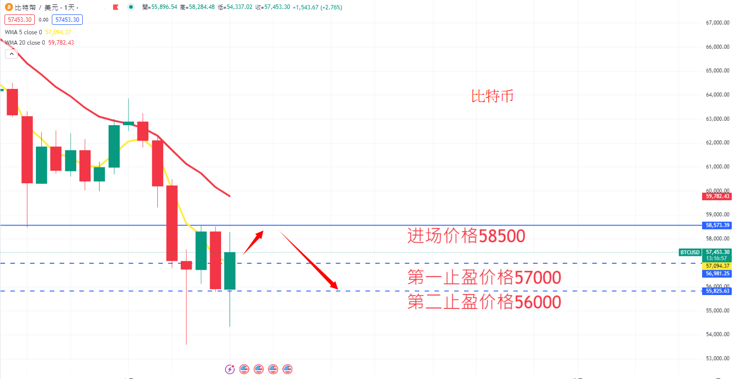 BTC AN.png