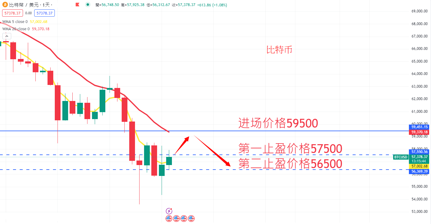 虚拟货币|日内关注焦点