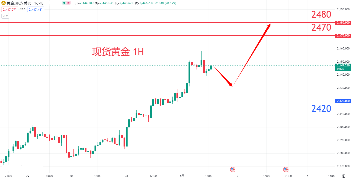 商品类别|日内关注焦点				