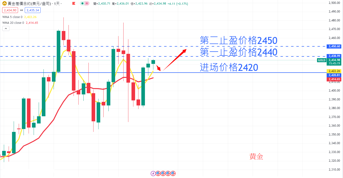 商品类别|日内关注焦点