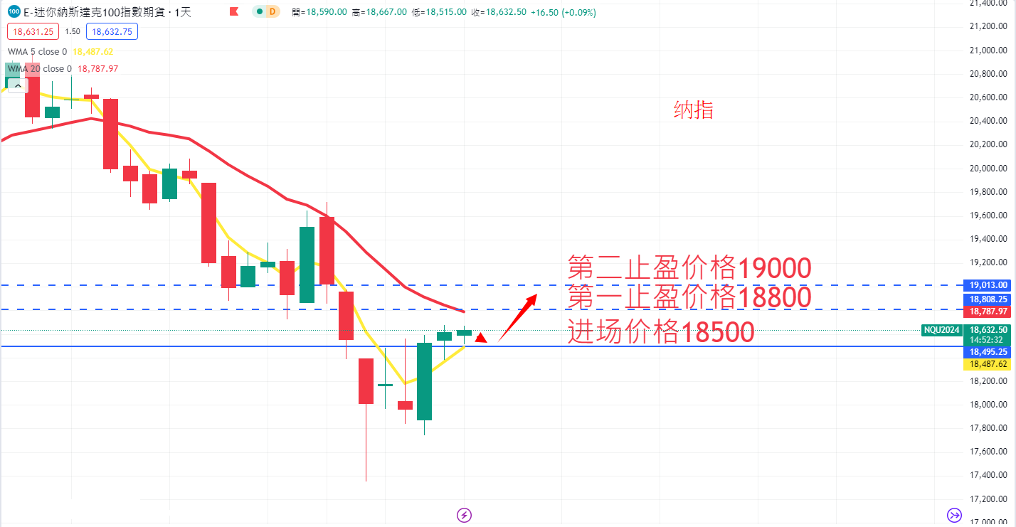 股票指数|日内关注焦点