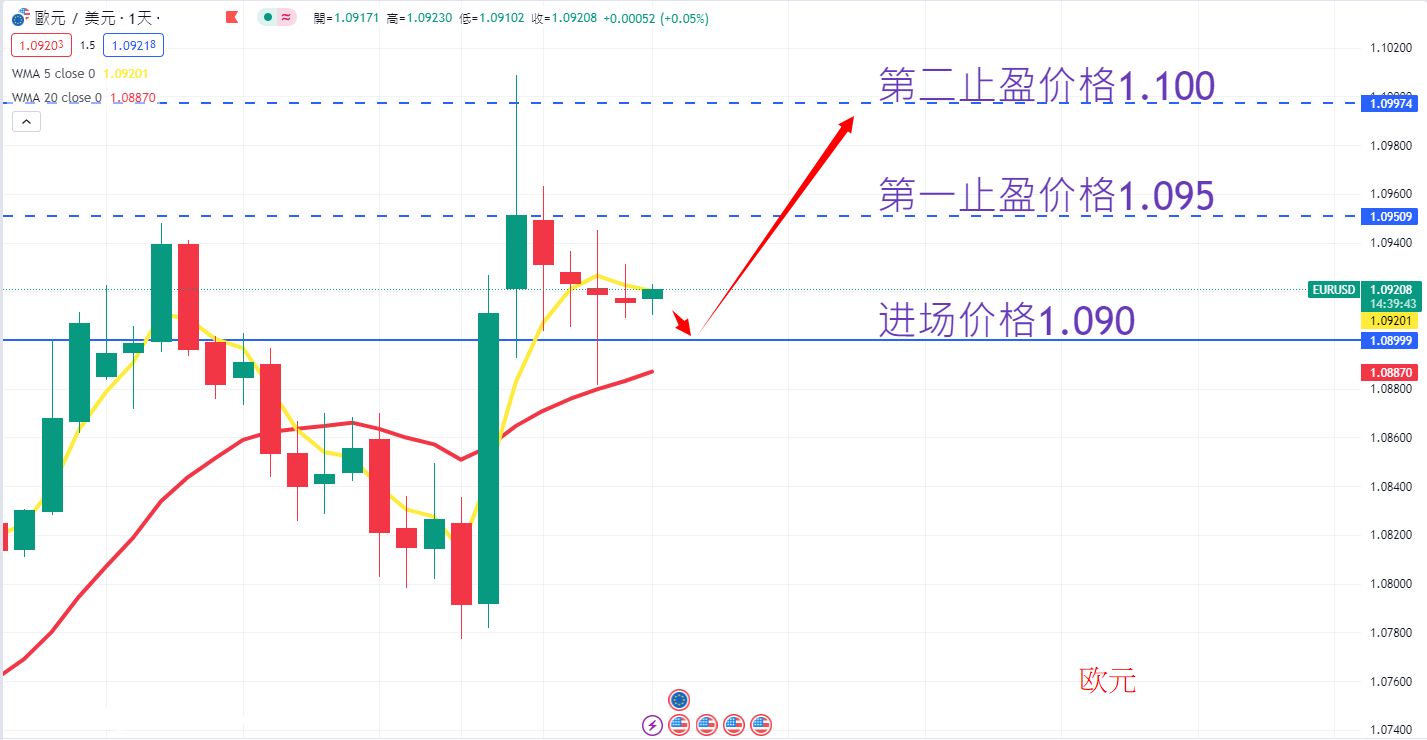 外汇|日内关注焦点