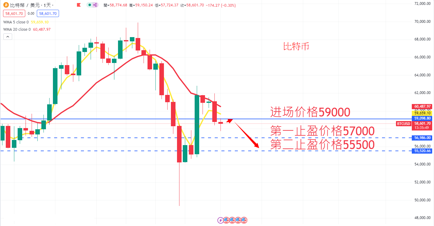 虚拟货币|日内关注焦点