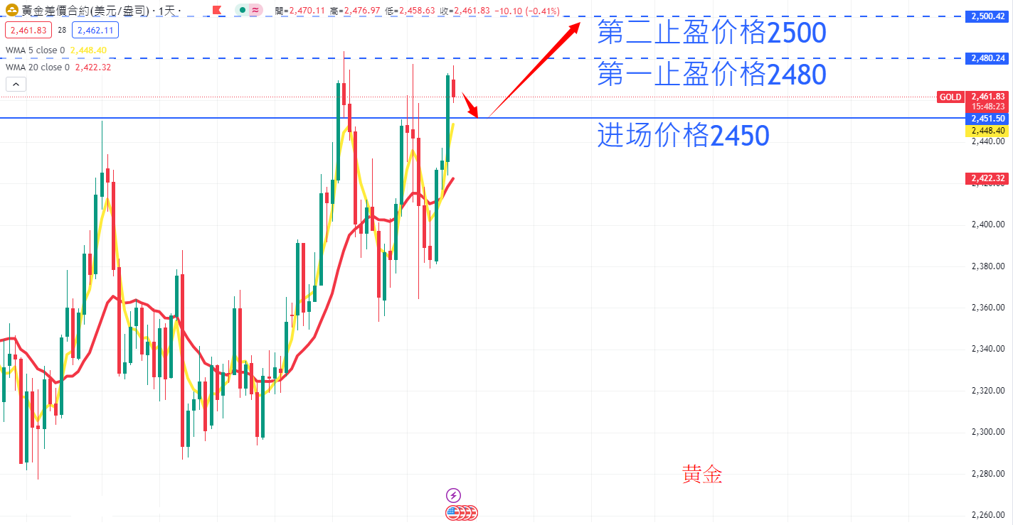 商品类别|日内关注焦点