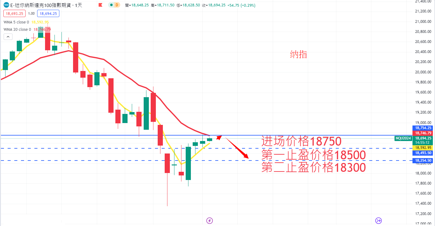 股票指数|日内关注焦点