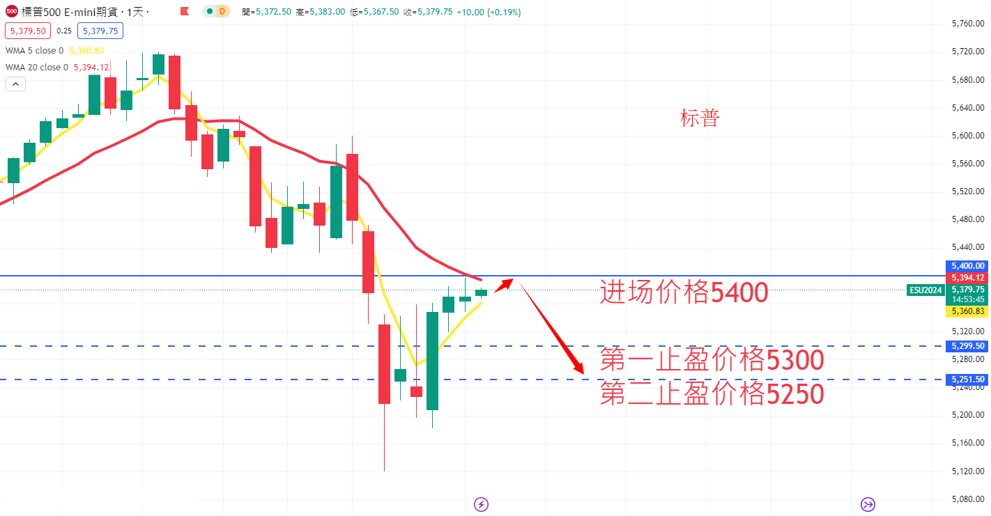 S&P500 AN.png