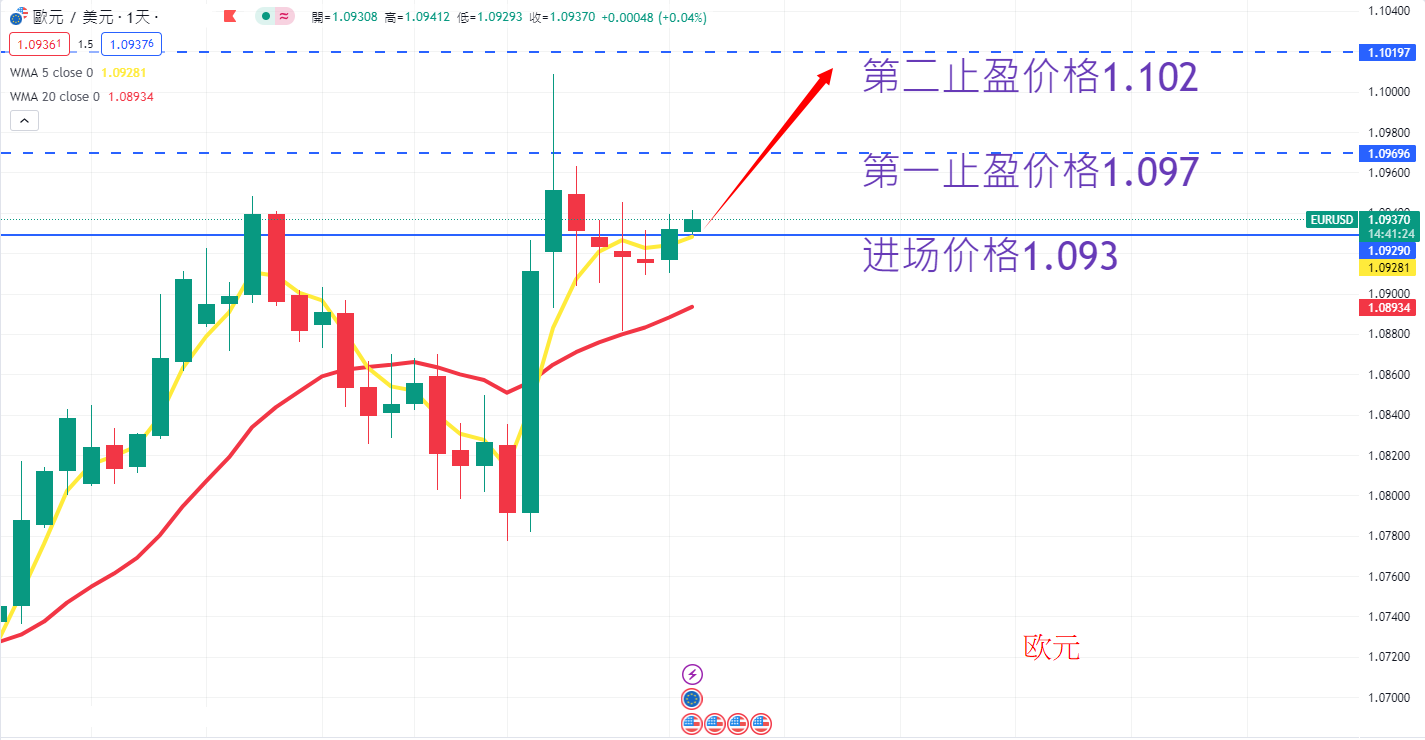 外汇|日内关注焦点