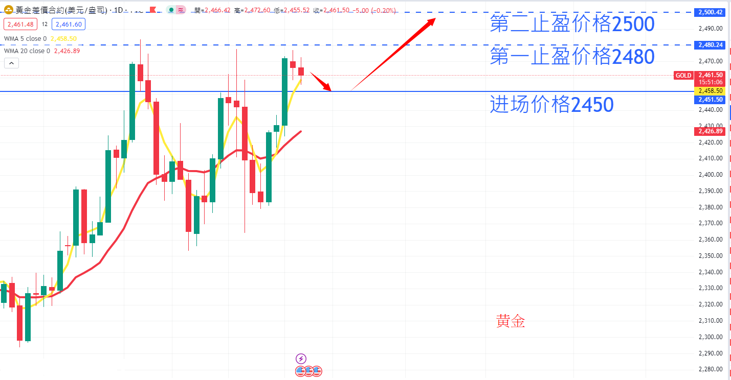 商品类别|日内关注焦点