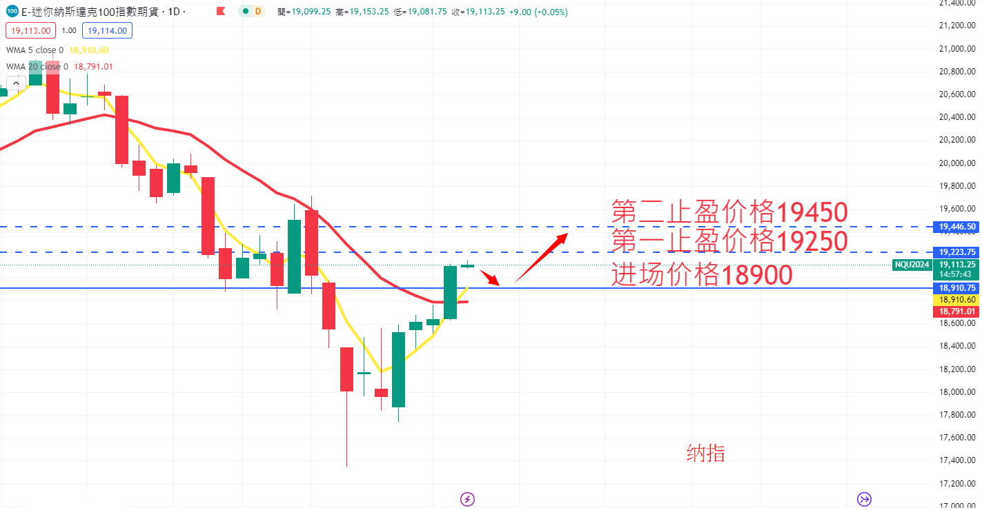 股票指数|日内关注焦点